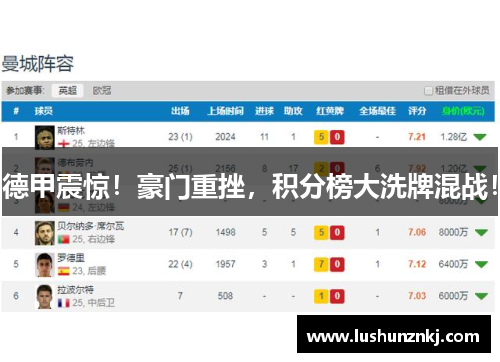 德甲震惊！豪门重挫，积分榜大洗牌混战！