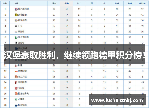 汉堡豪取胜利，继续领跑德甲积分榜！