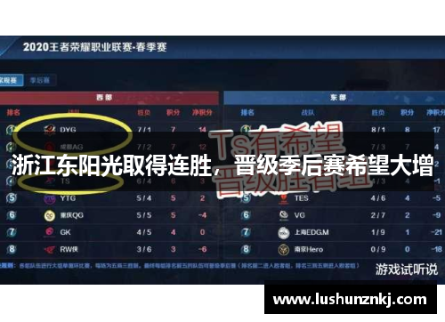 浙江东阳光取得连胜，晋级季后赛希望大增